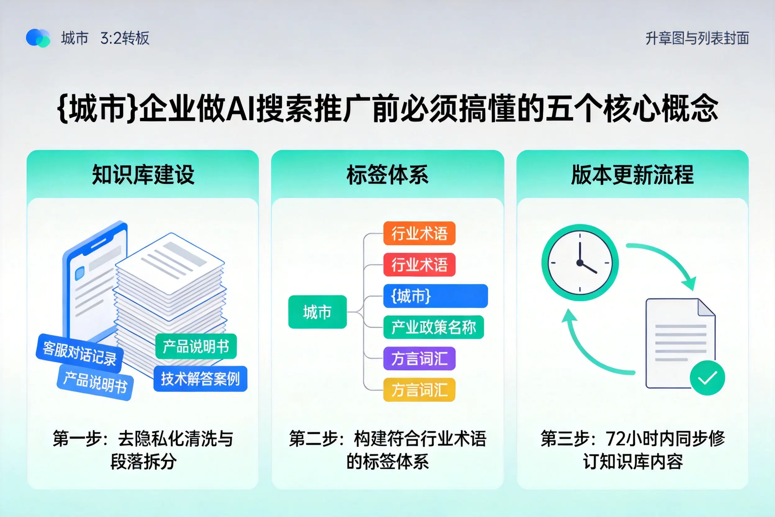 呼伦贝尔企业做AI搜索推广前必须搞懂的五个核心概念