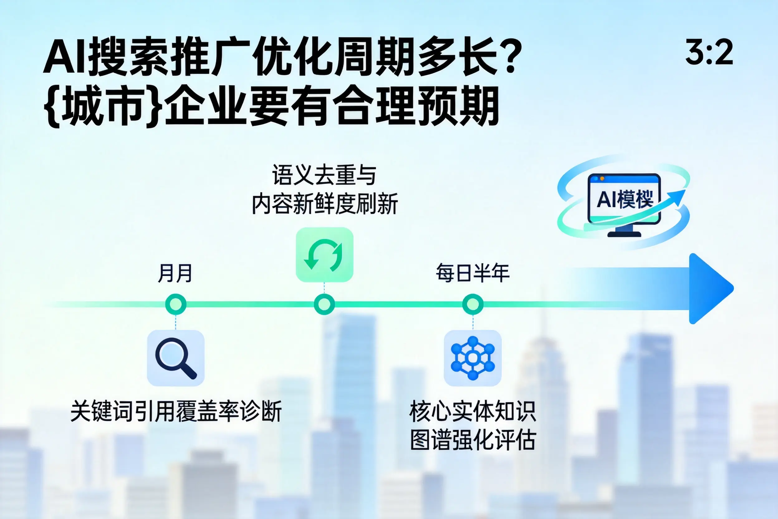 AI搜索推广优化周期多长？呼伦贝尔企业要有合理预期