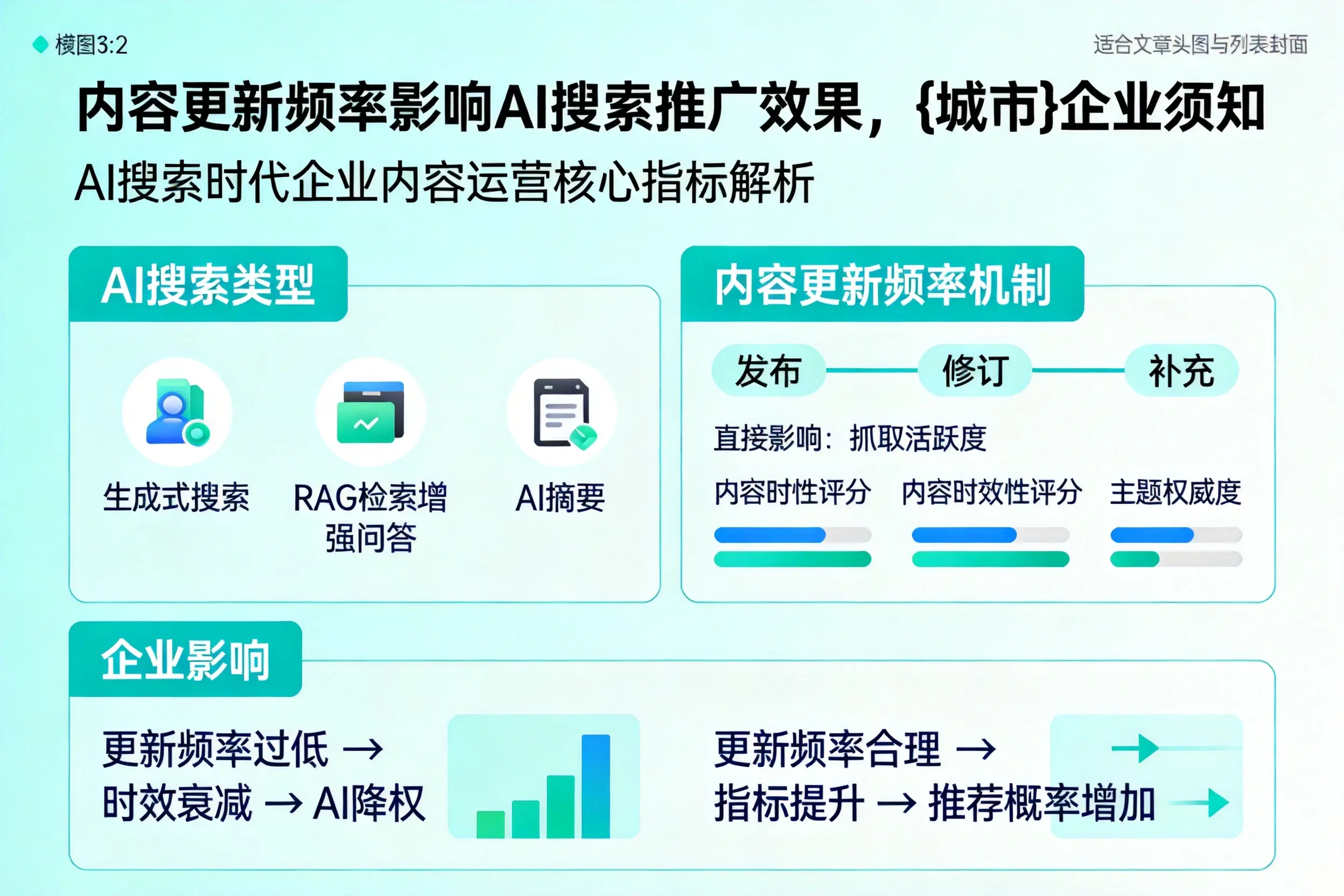 内容更新频率影响AI搜索推广效果，呼伦贝尔企业须知