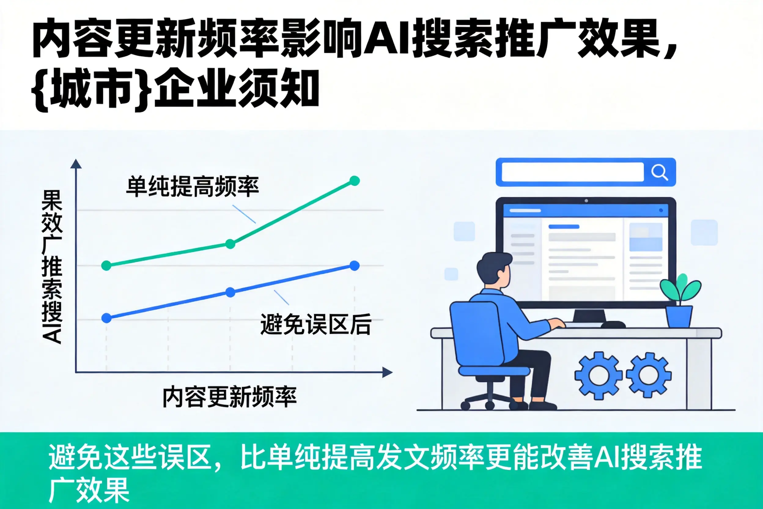 内容更新频率影响AI搜索推广效果，呼伦贝尔企业须知
