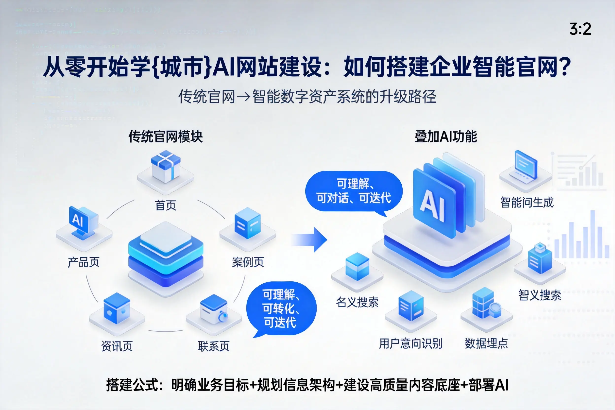 从零开始学呼伦贝尔AI网站建设：如何搭建企业智能官网？