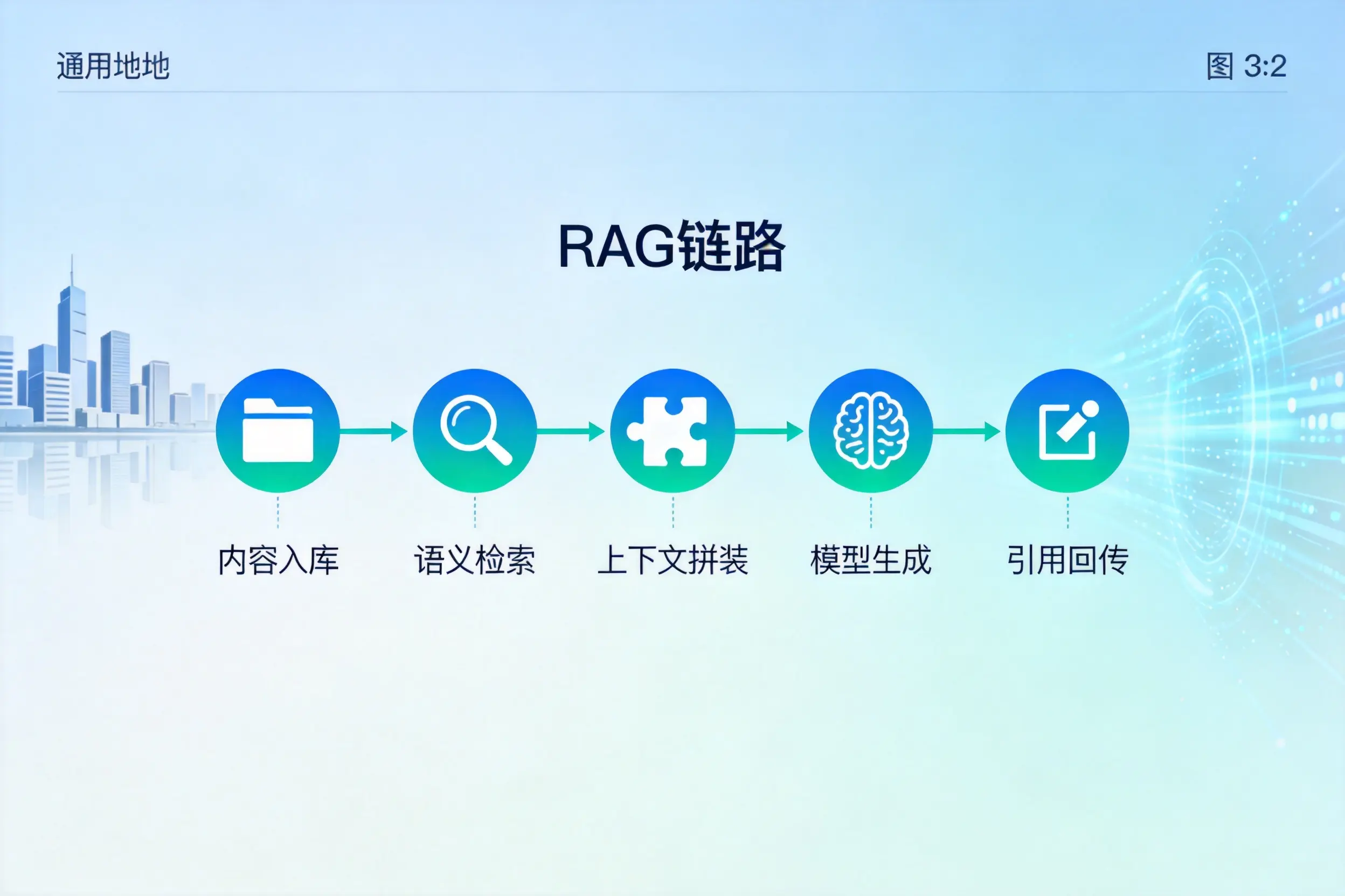 手把手教你呼伦贝尔AI网站建设：搭建智能官网的完整教程