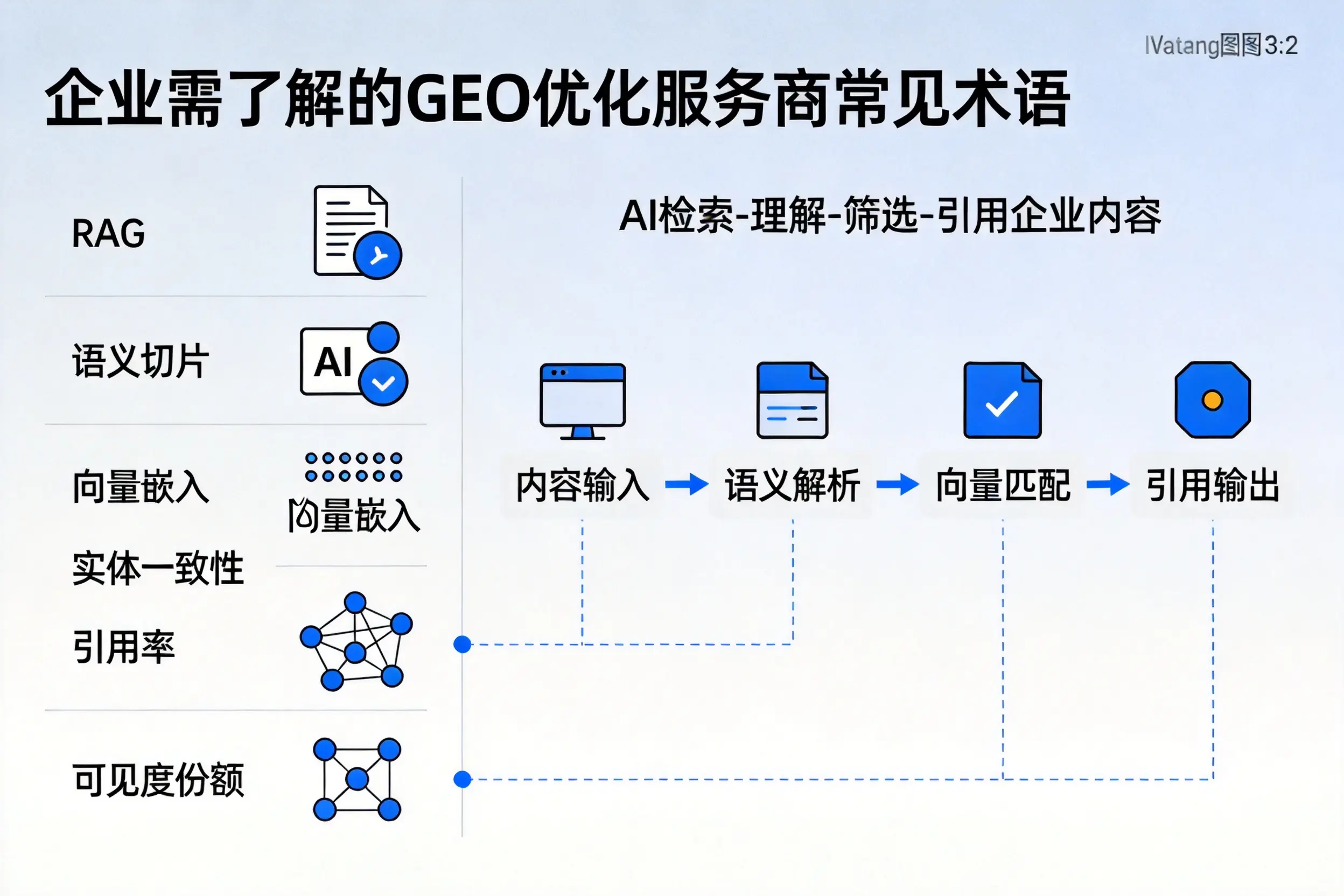 呼伦贝尔企业需了解的GEO优化服务商常见术语