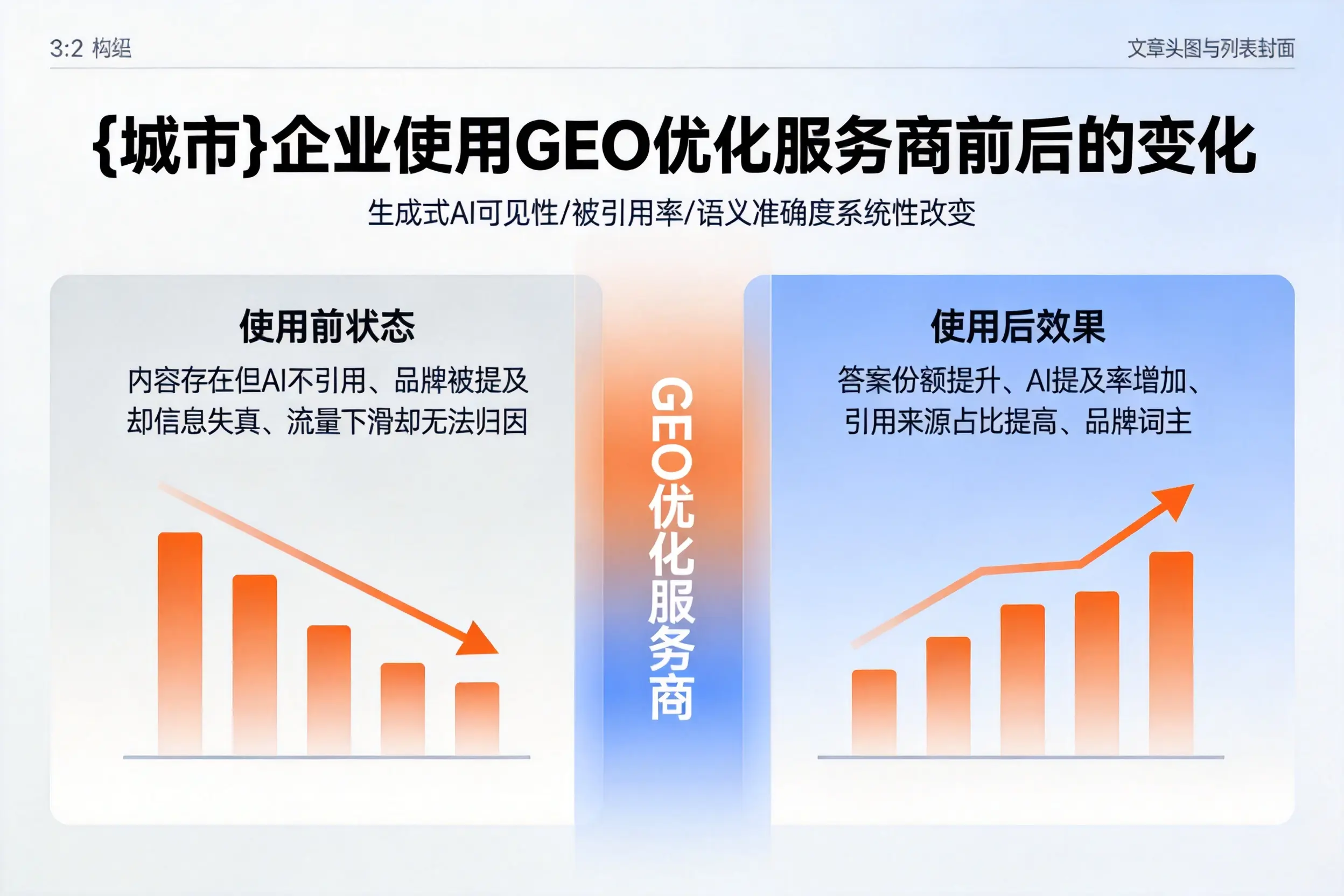 呼伦贝尔企业使用GEO优化服务商前后的变化