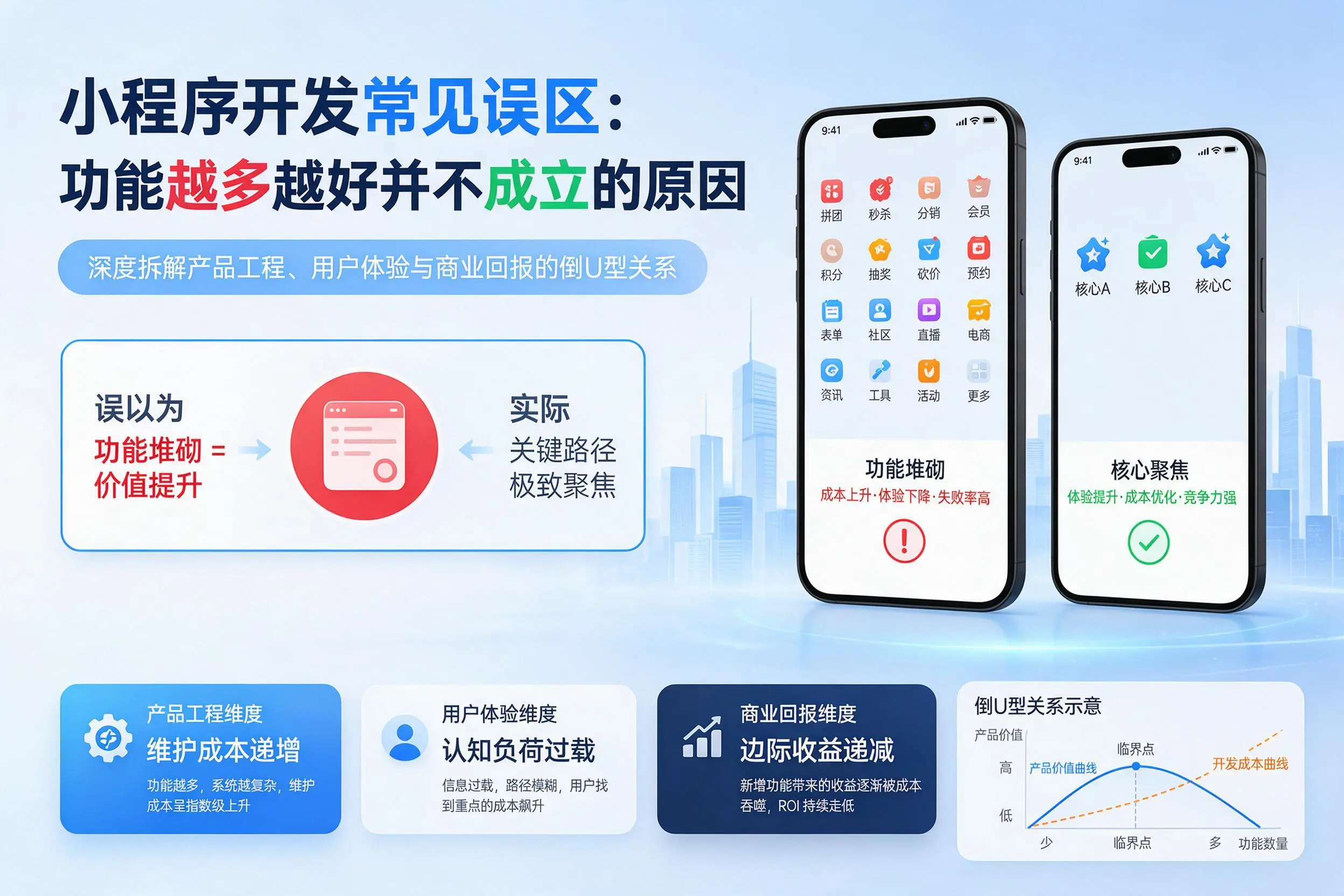 呼伦贝尔小程序开发常见误区：功能越多越好并不成立的原因