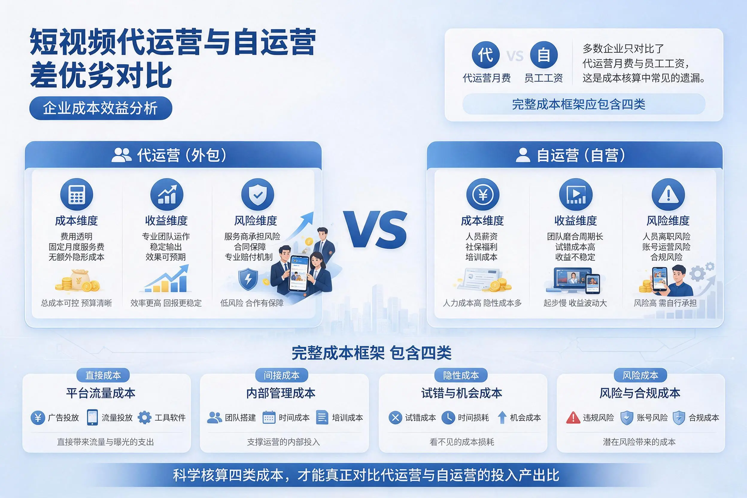 短视频代运营与自运营优劣对比:呼伦贝尔企业成本效益分析