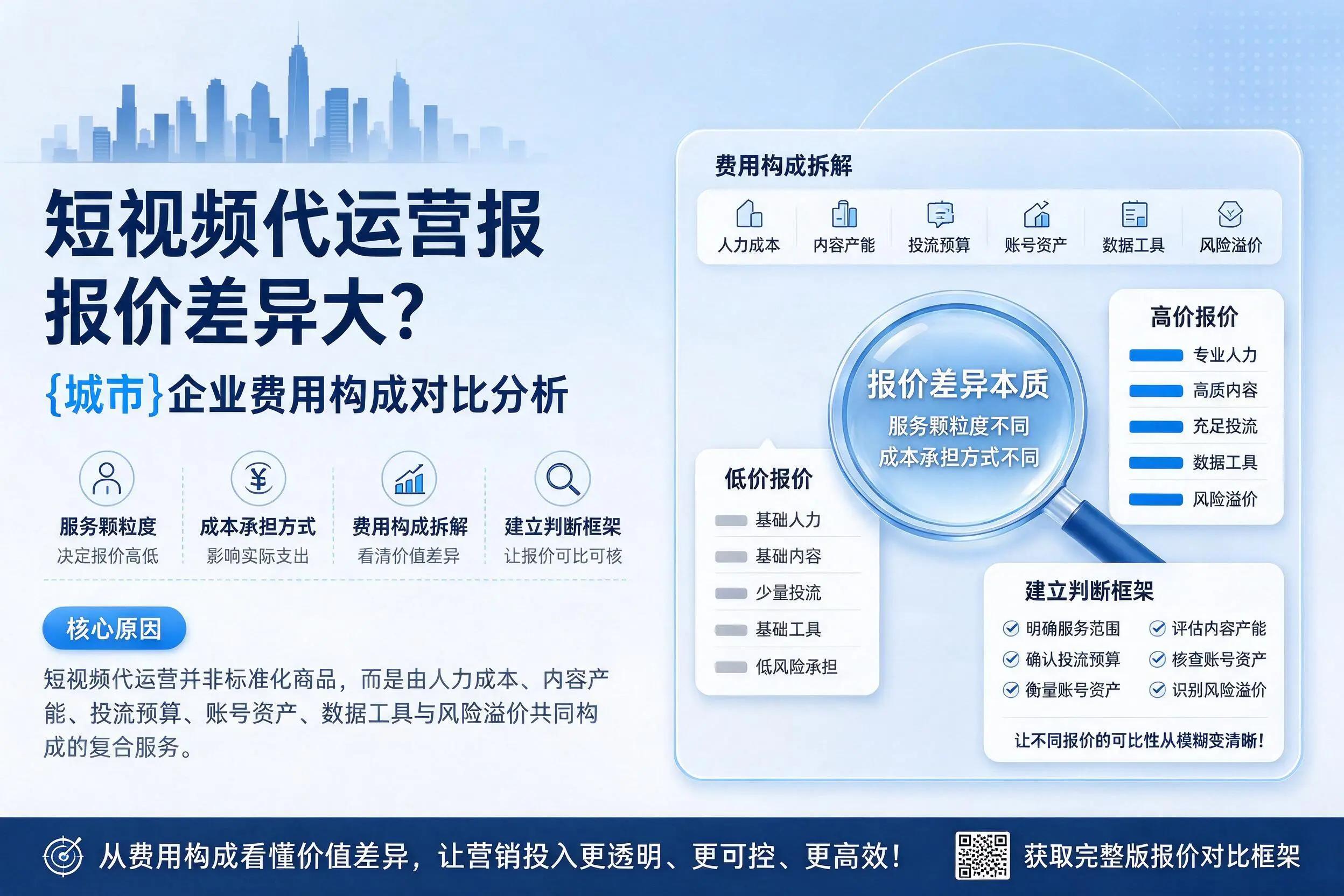 短视频代运营报价差异大？呼伦贝尔企业费用构成对比分析