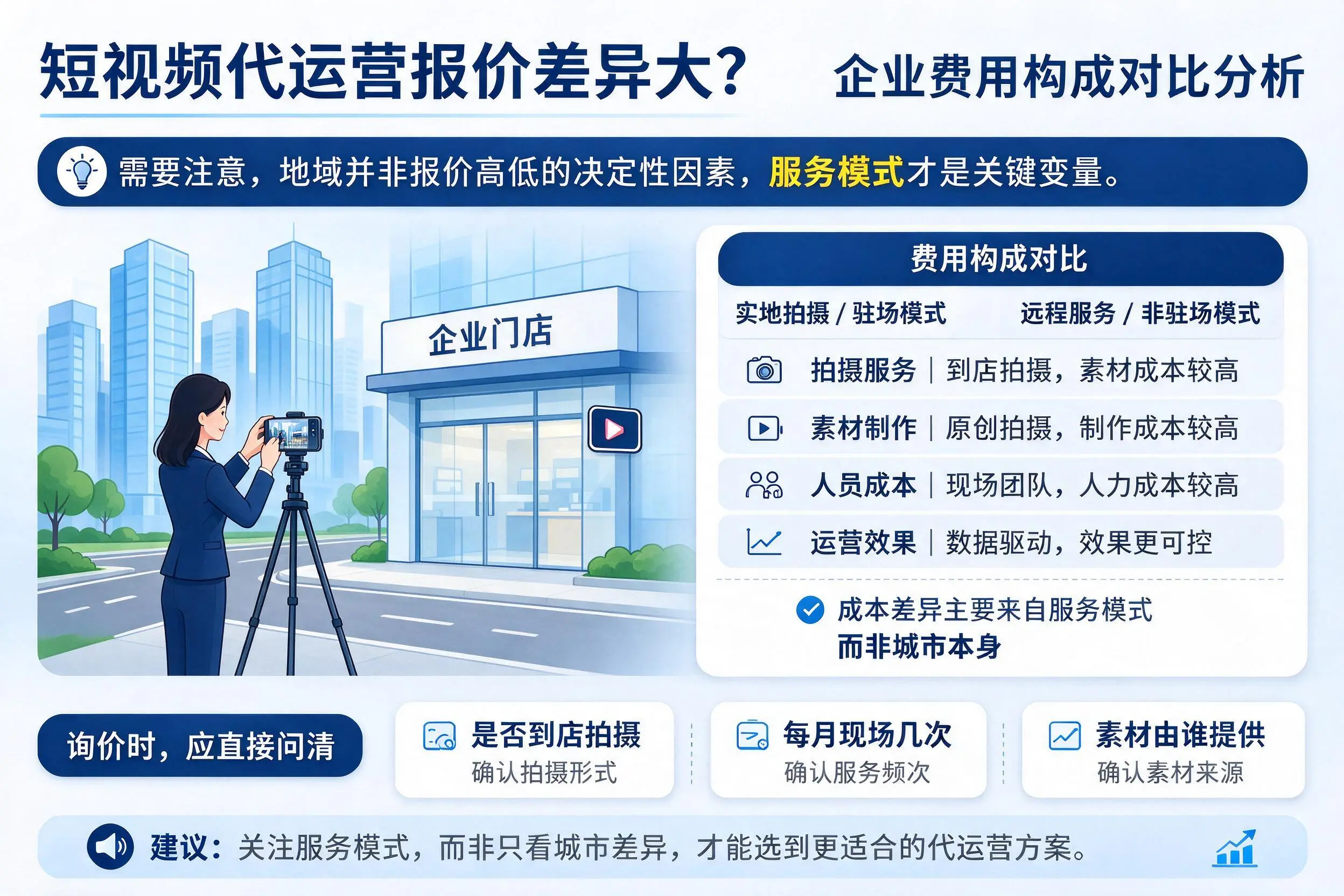 短视频代运营报价差异大？呼伦贝尔企业费用构成对比分析