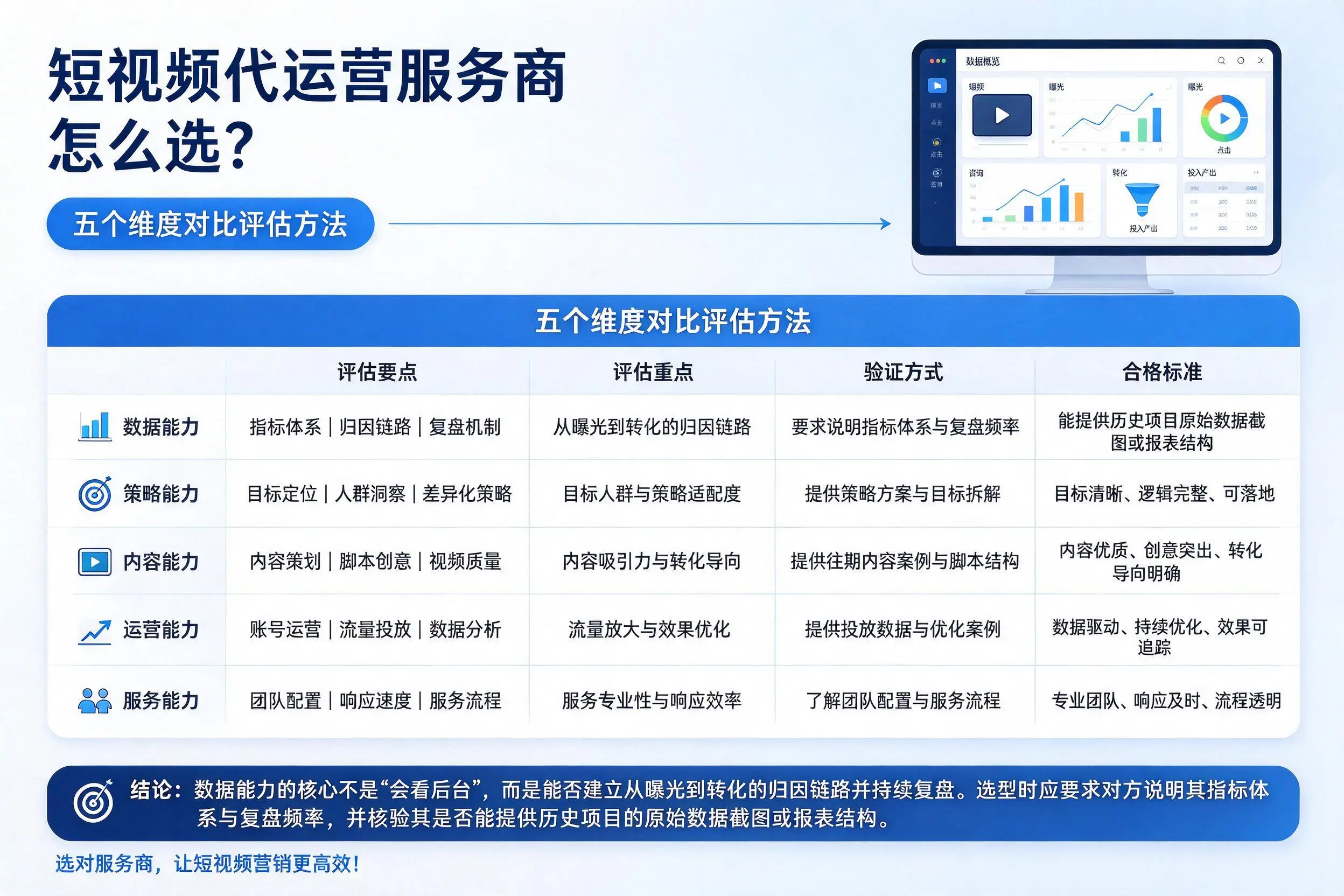 呼伦贝尔短视频代运营服务商怎么选？五个维度对比评估方法