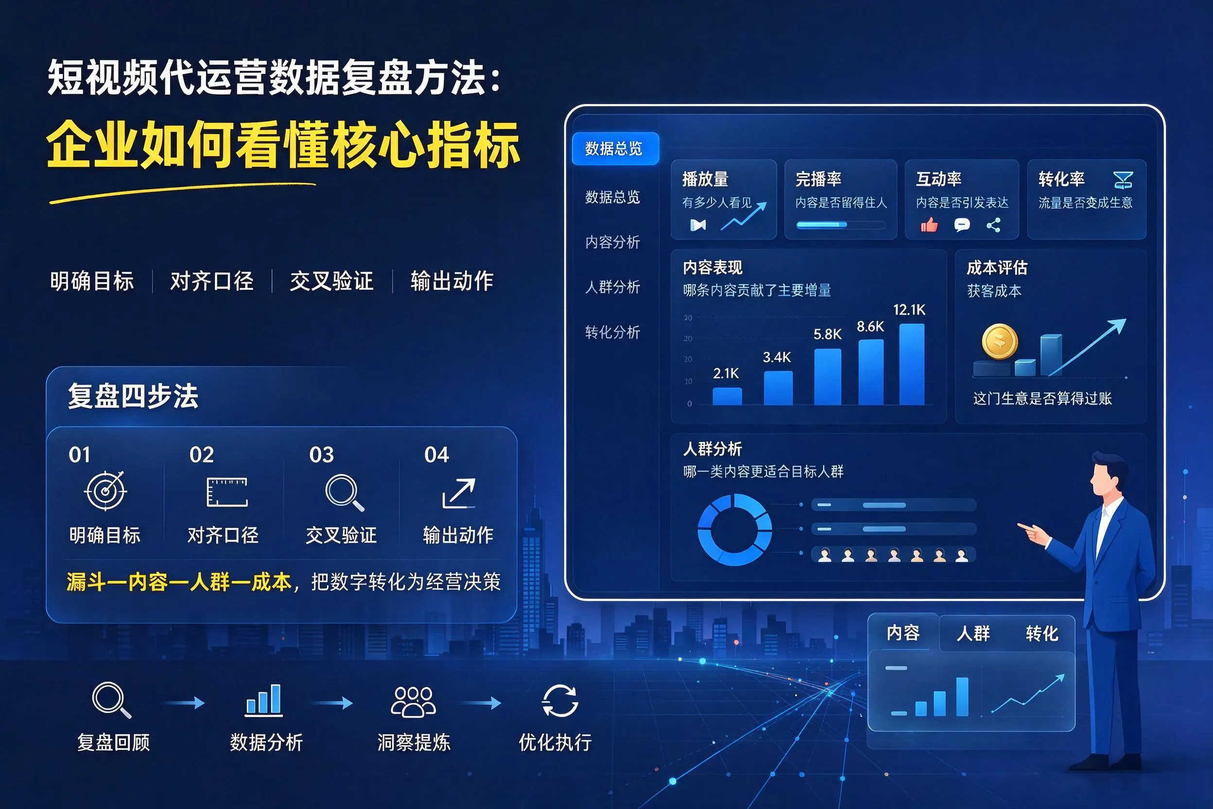 短视频代运营数据复盘方法：呼伦贝尔企业如何看懂核心指标