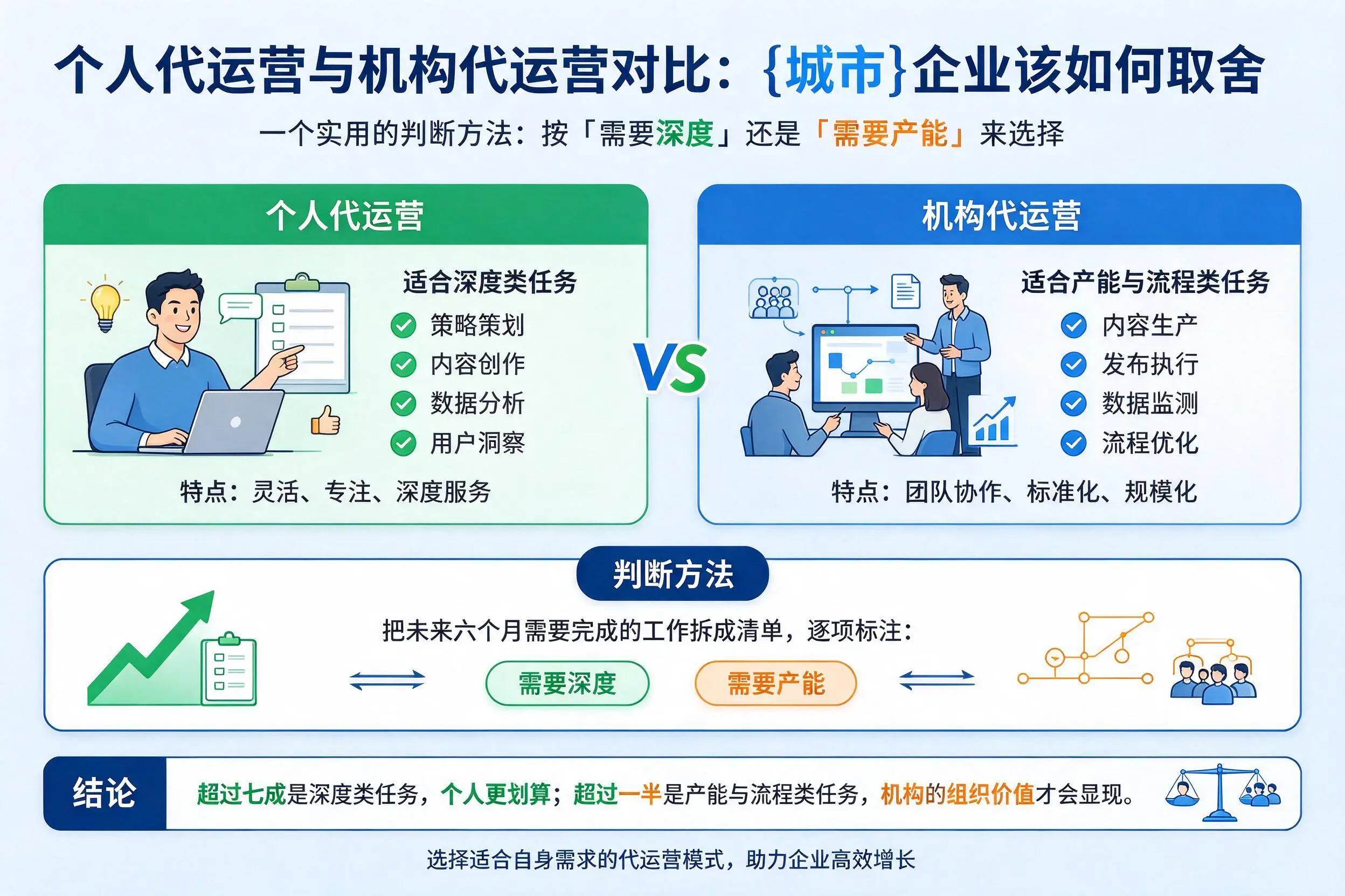 个人代运营与机构代运营对比：呼伦贝尔企业该如何取舍