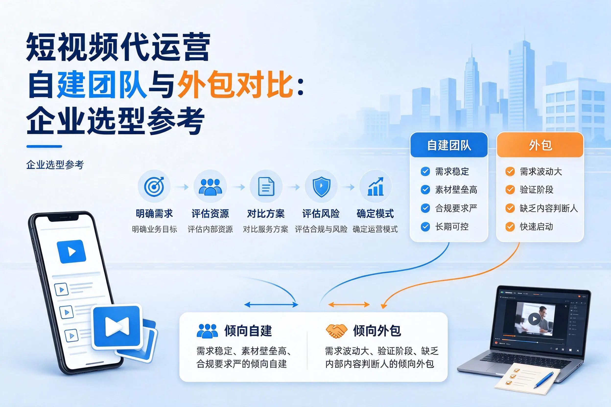 短视频代运营自建团队与外包对比：呼伦贝尔企业选型参考