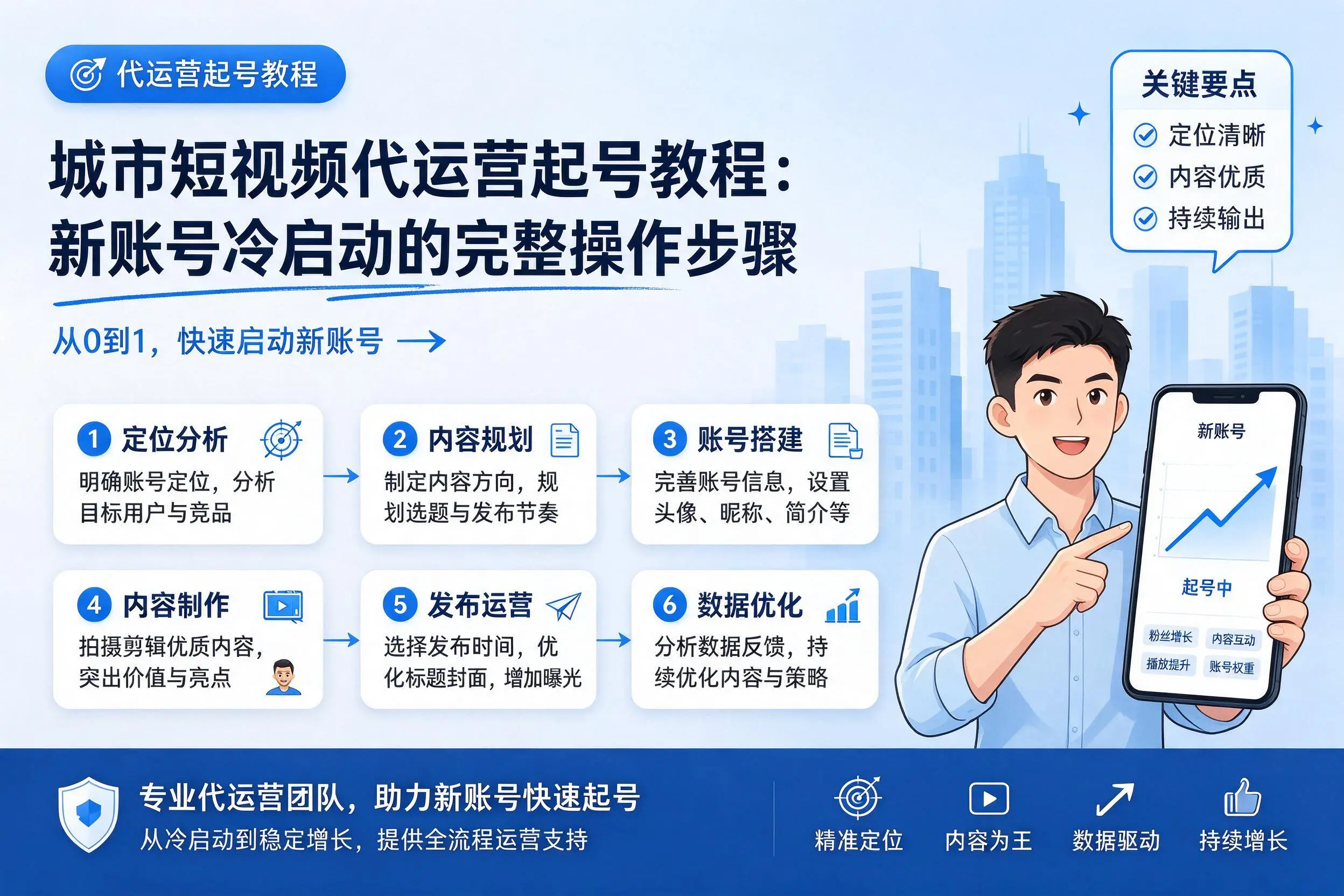 呼伦贝尔短视频代运营起号教程：新账号冷启动的完整操作步骤
