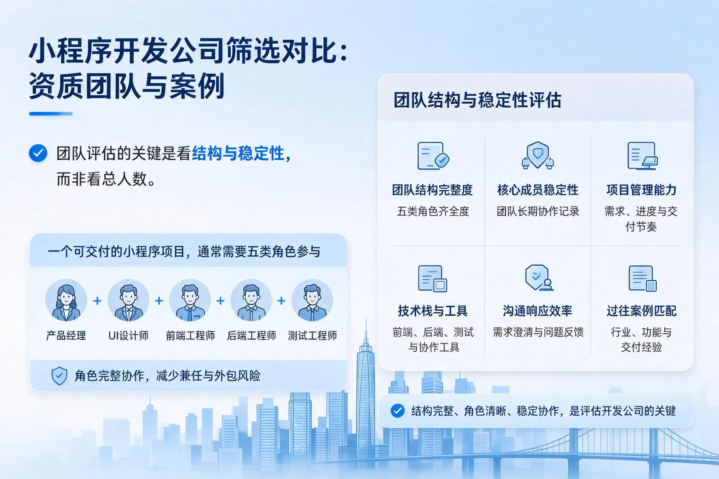 呼伦贝尔小程序开发公司筛选对比：资质团队与案例