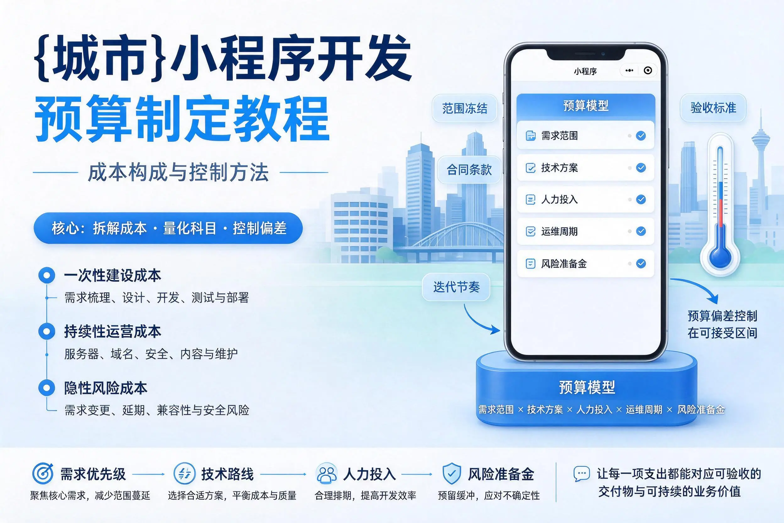 呼伦贝尔小程序开发预算制定教程：成本构成与控制方法