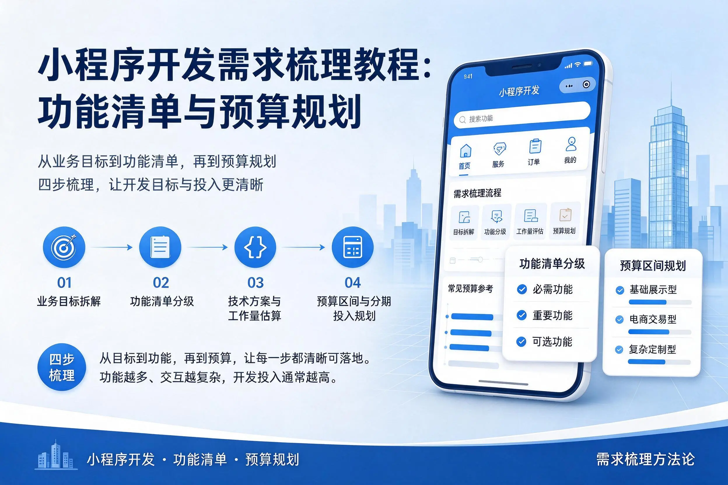呼伦贝尔小程序开发需求梳理教程：功能清单与预算规划