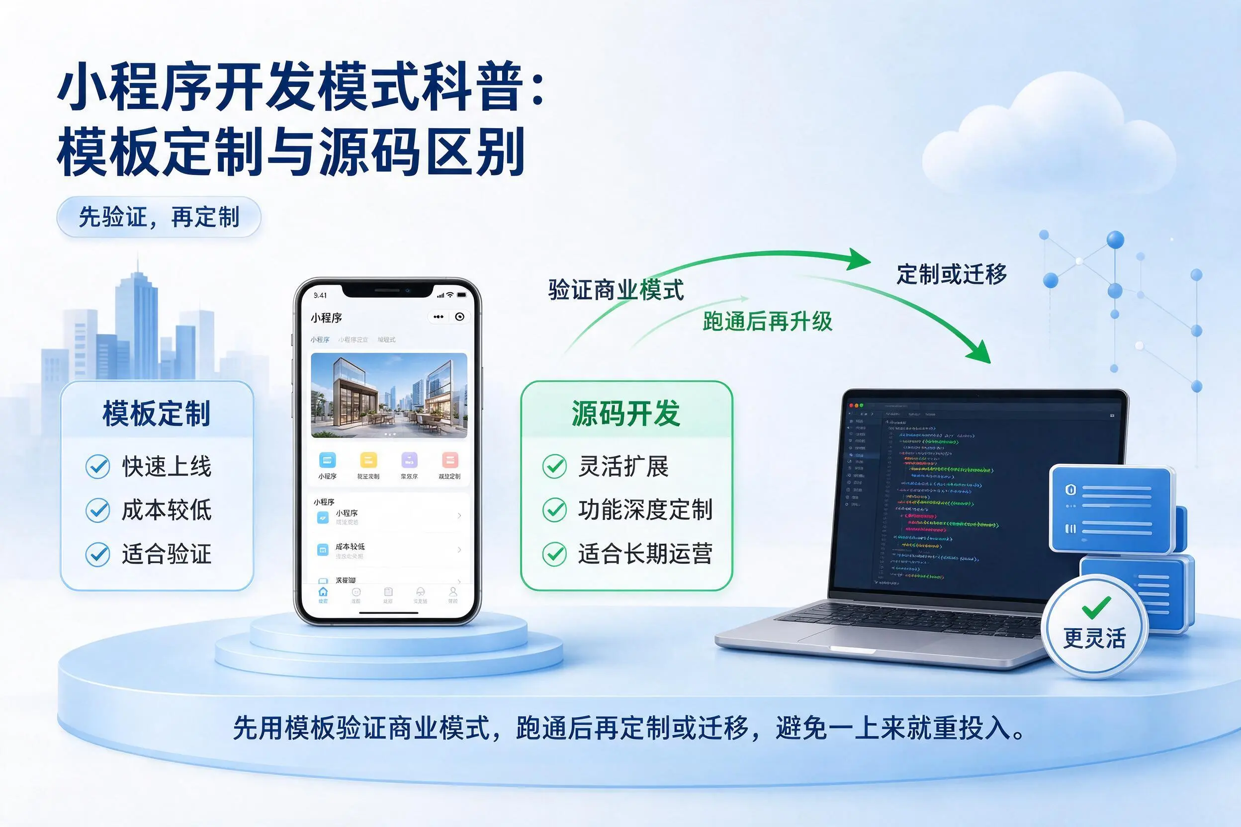 呼伦贝尔小程序开发模式科普:模板定制与源码区别