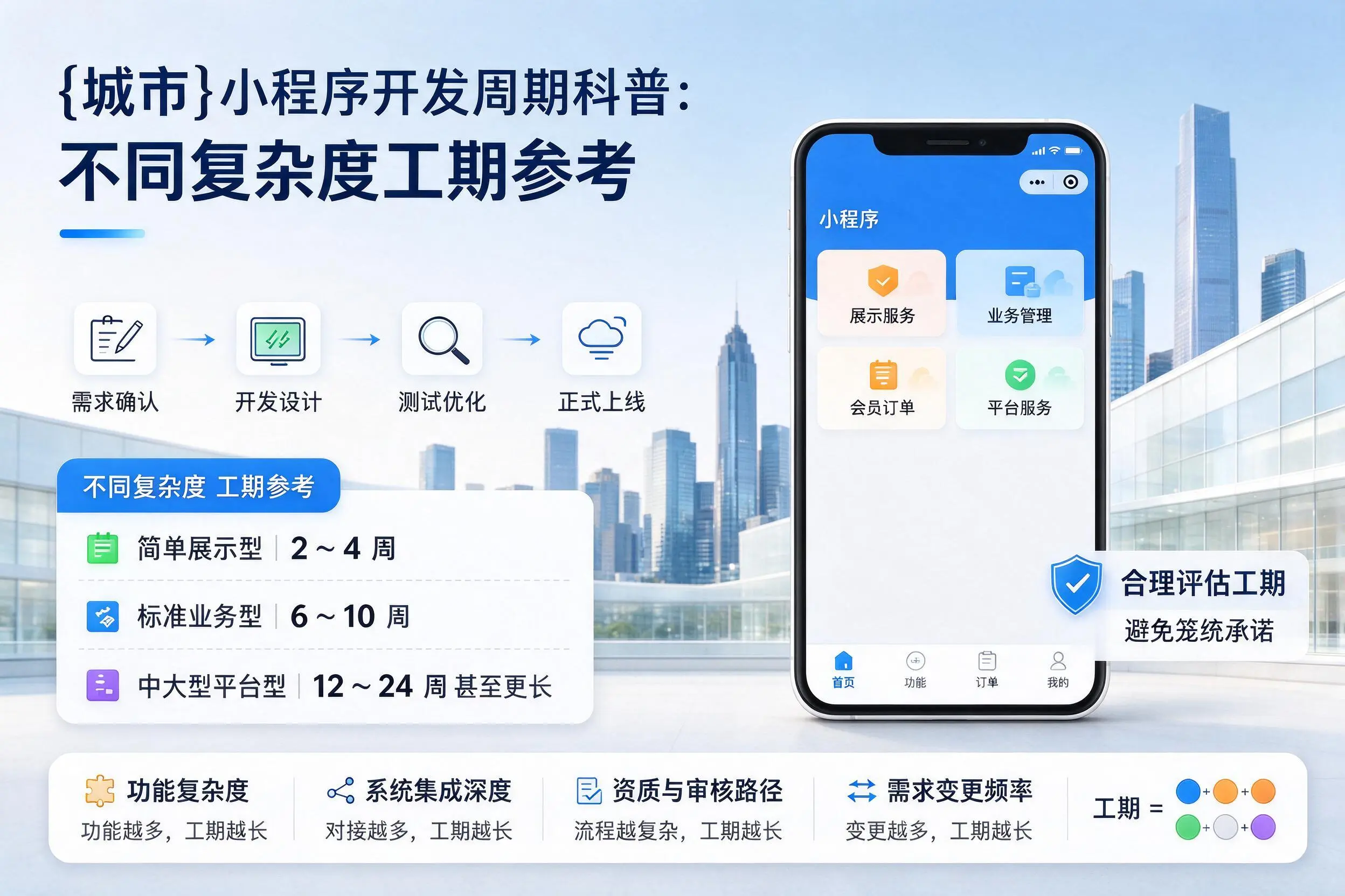 呼伦贝尔小程序开发周期科普：不同复杂度工期参考
