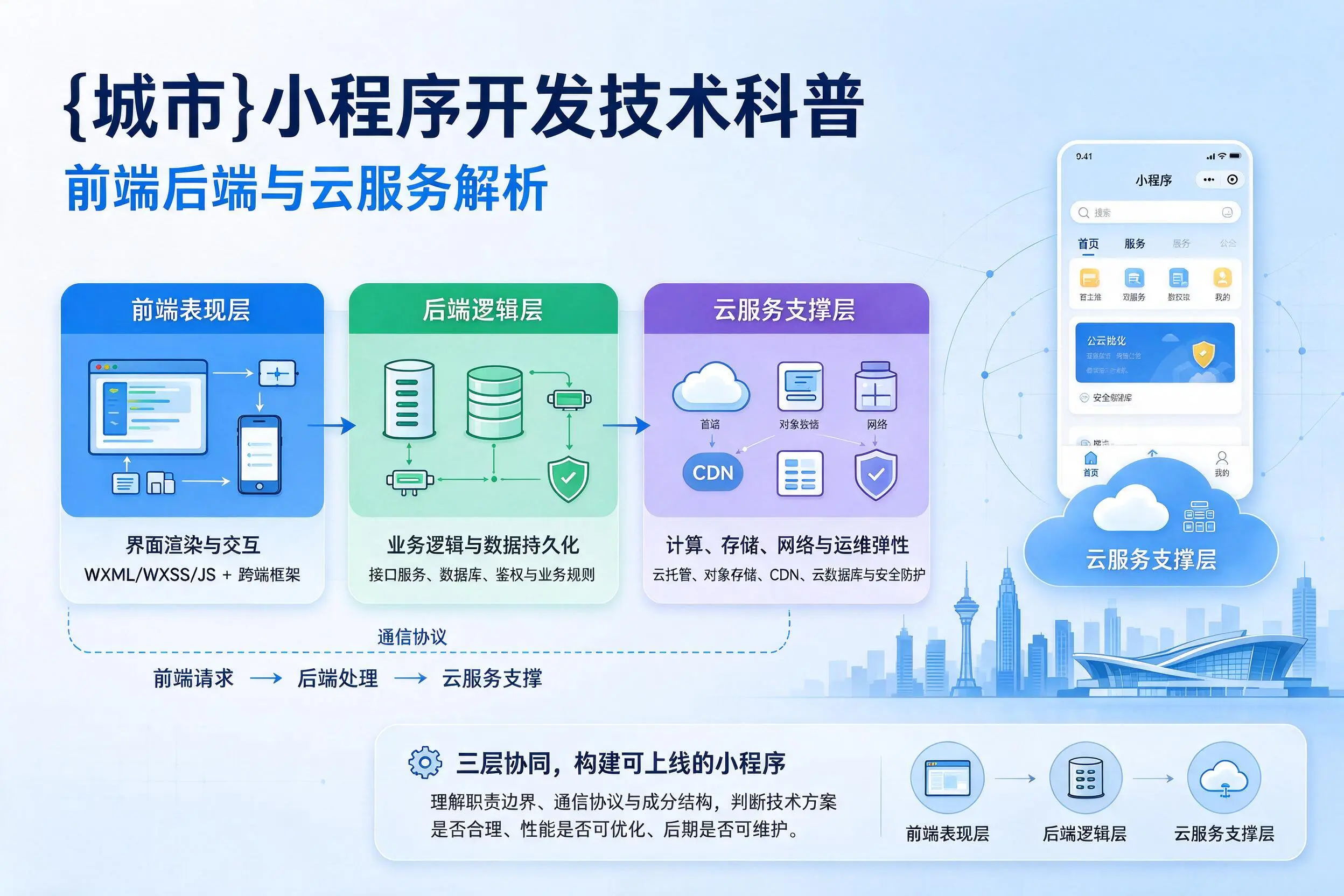 呼伦贝尔小程序开发技术科普：前端后端与云服务解析