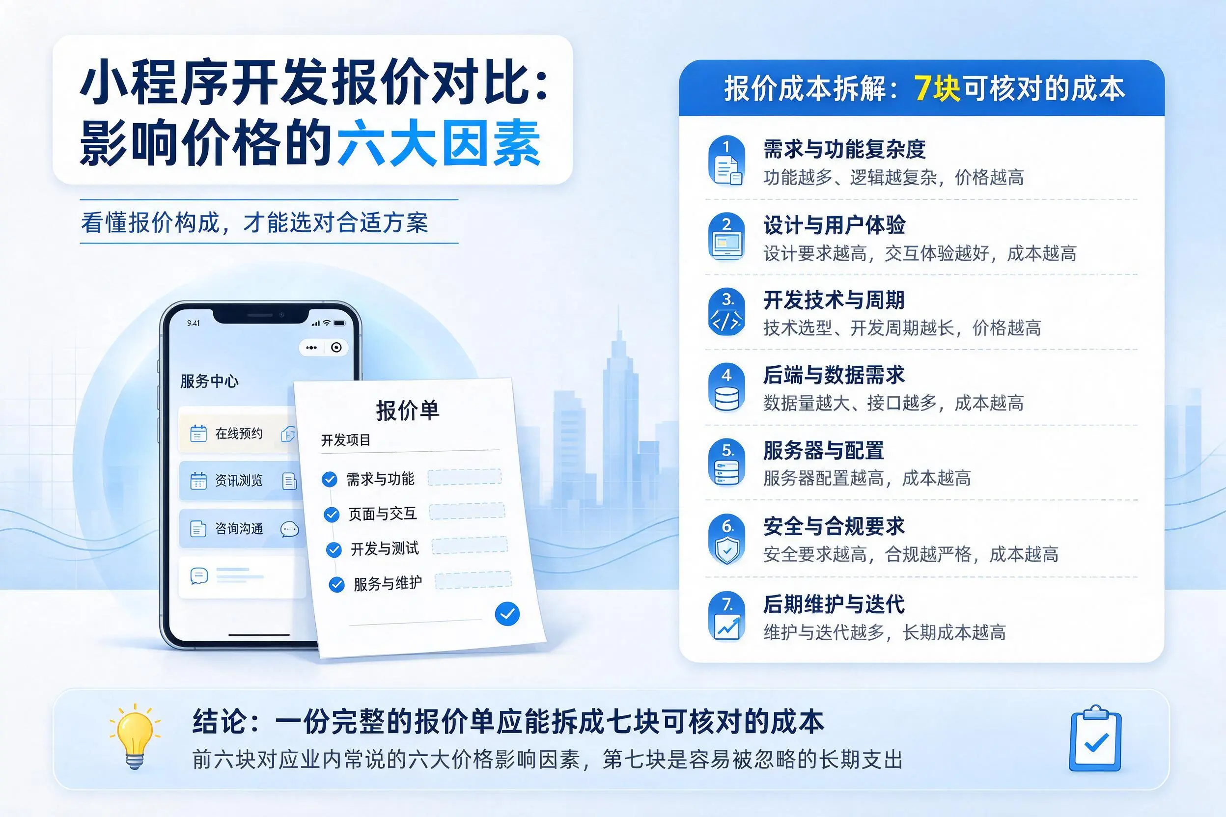 呼伦贝尔小程序开发报价对比：影响价格的六大因素