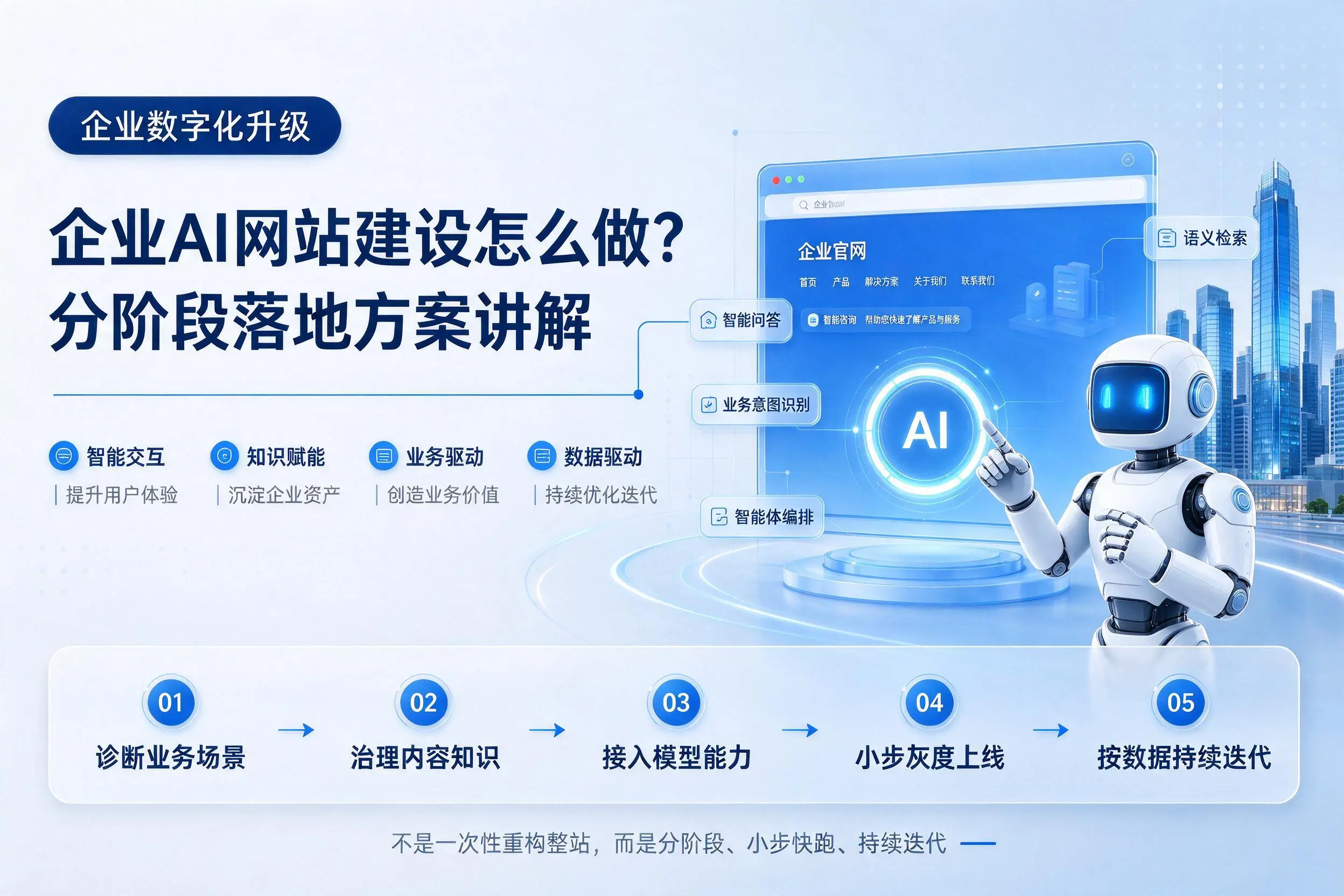 呼伦贝尔企业AI网站建设怎么做?分阶段落地方案讲解