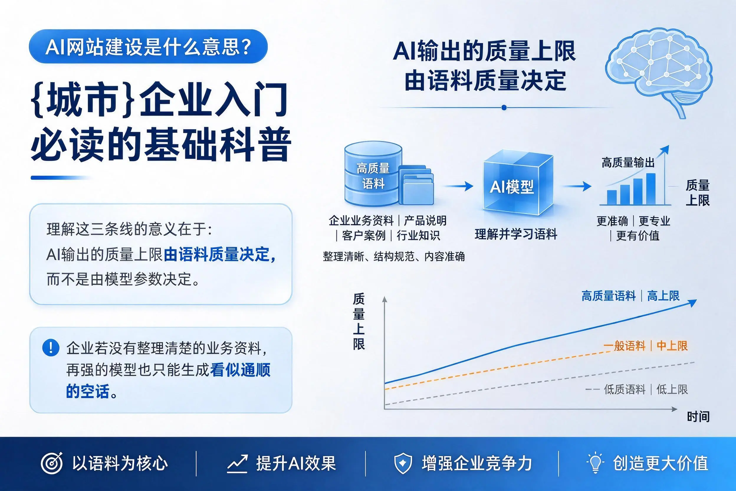 AI网站建设是什么意思？呼伦贝尔企业入门必读的基础科普