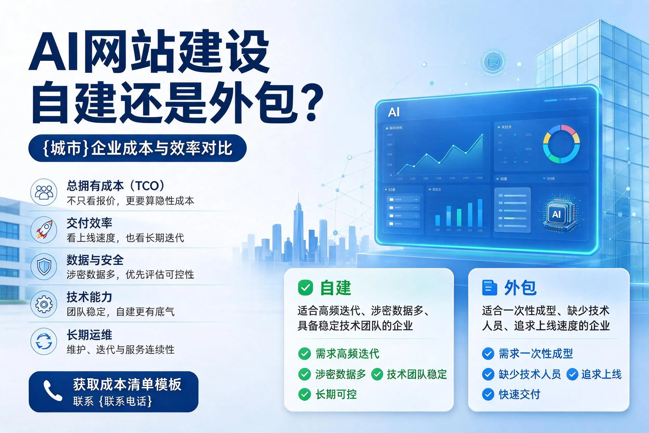 AI网站建设自建还是外包？呼伦贝尔企业成本与效率对比