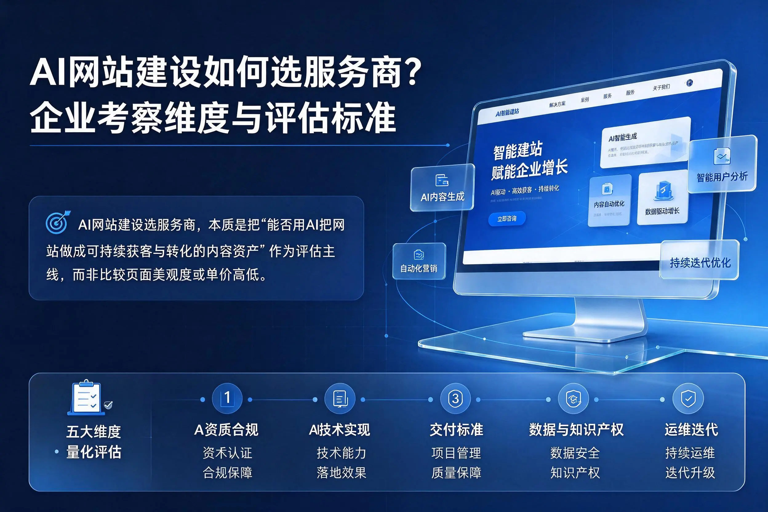 AI网站建设如何选服务商？呼伦贝尔企业考察维度与评估标准