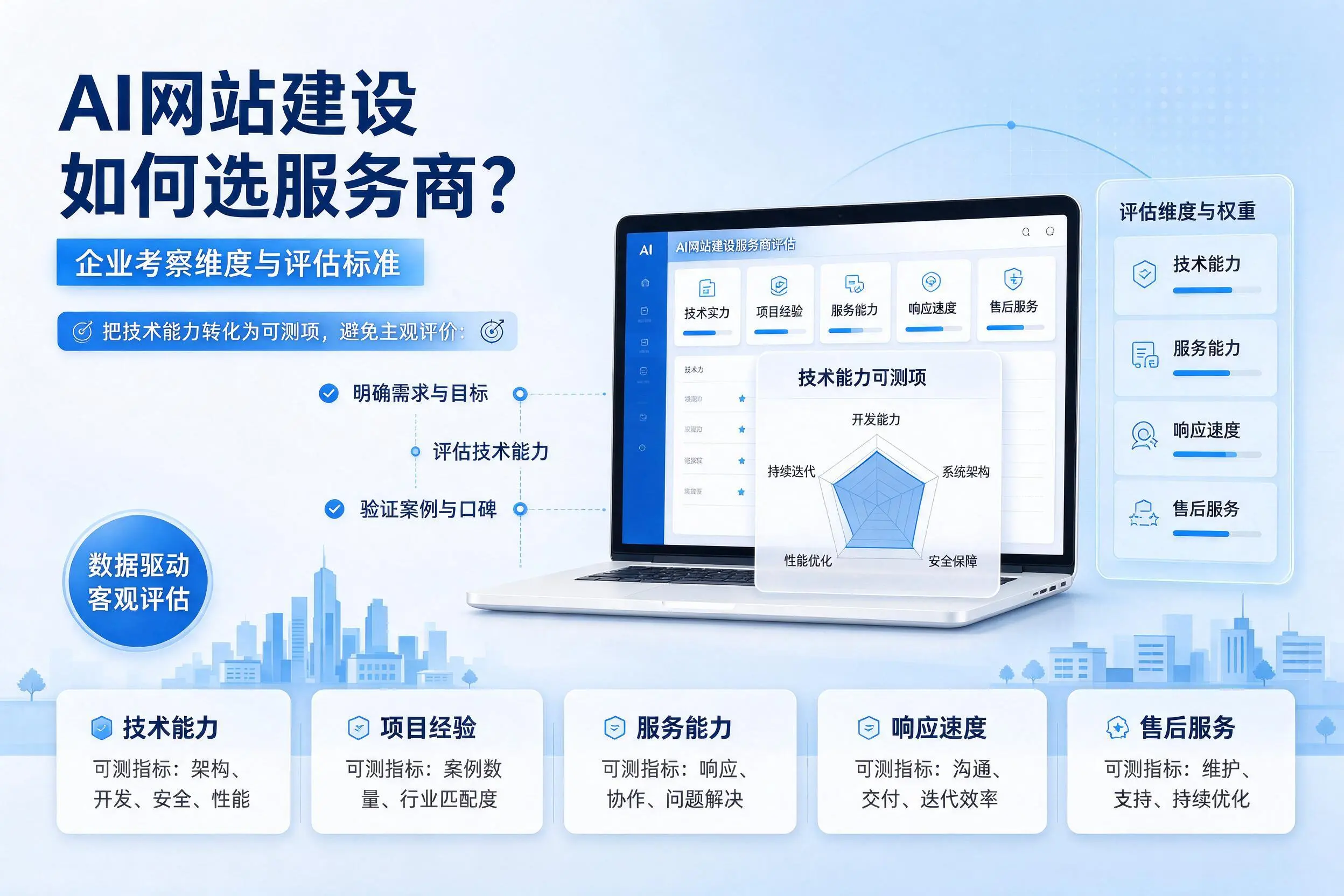 AI网站建设如何选服务商？呼伦贝尔企业考察维度与评估标准