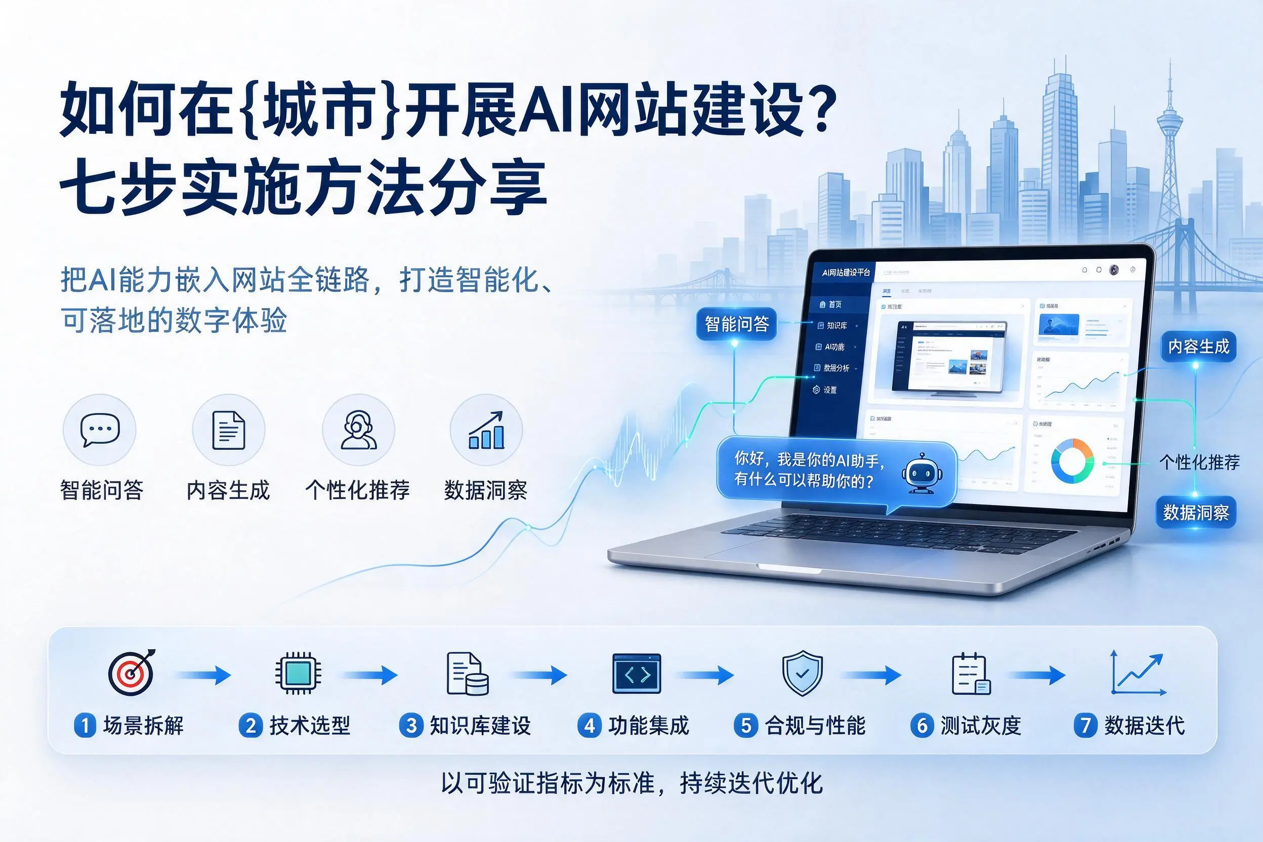 如何在呼伦贝尔开展AI网站建设?七步实施方法分享