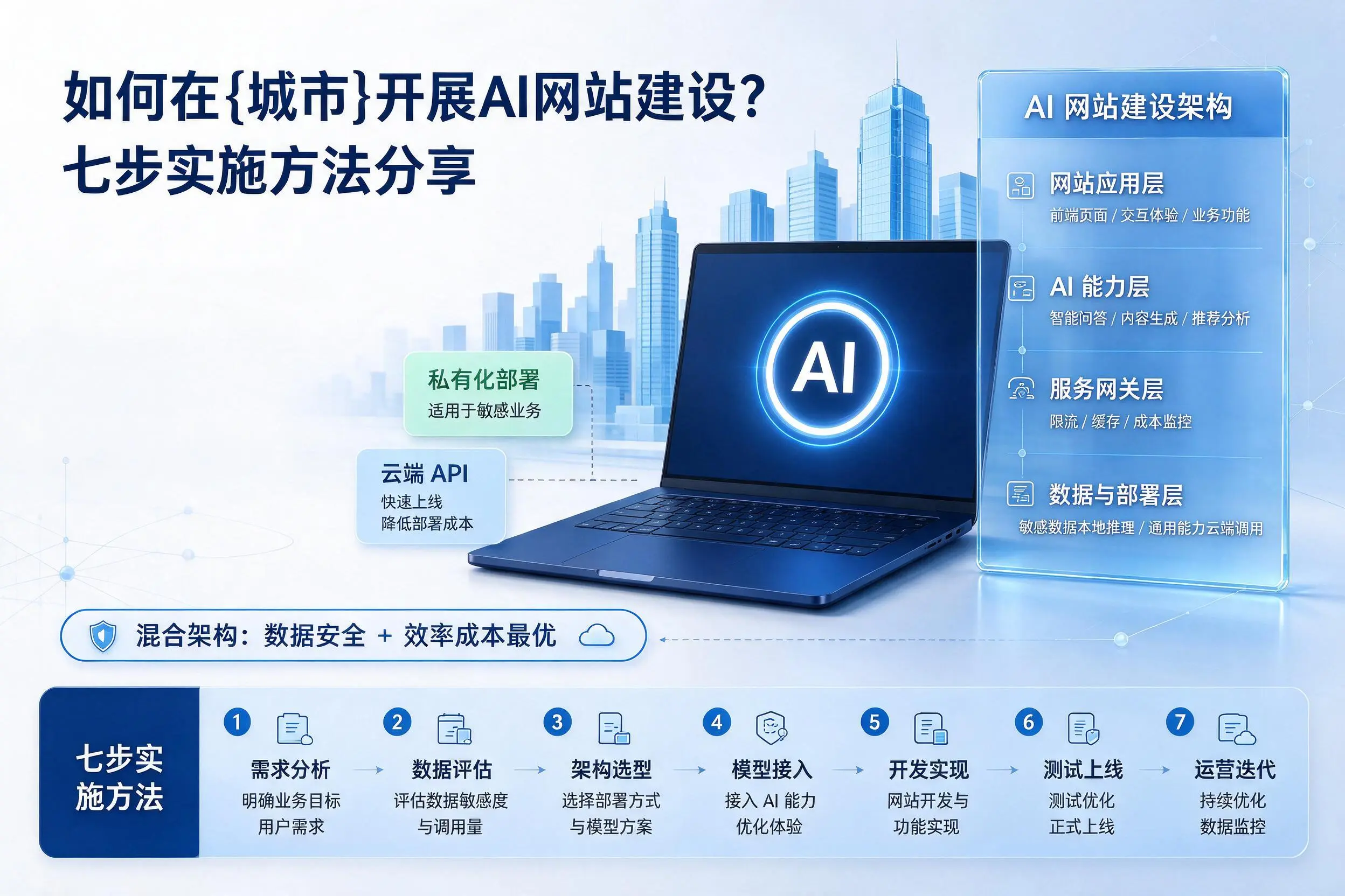 如何在呼伦贝尔开展AI网站建设?七步实施方法分享