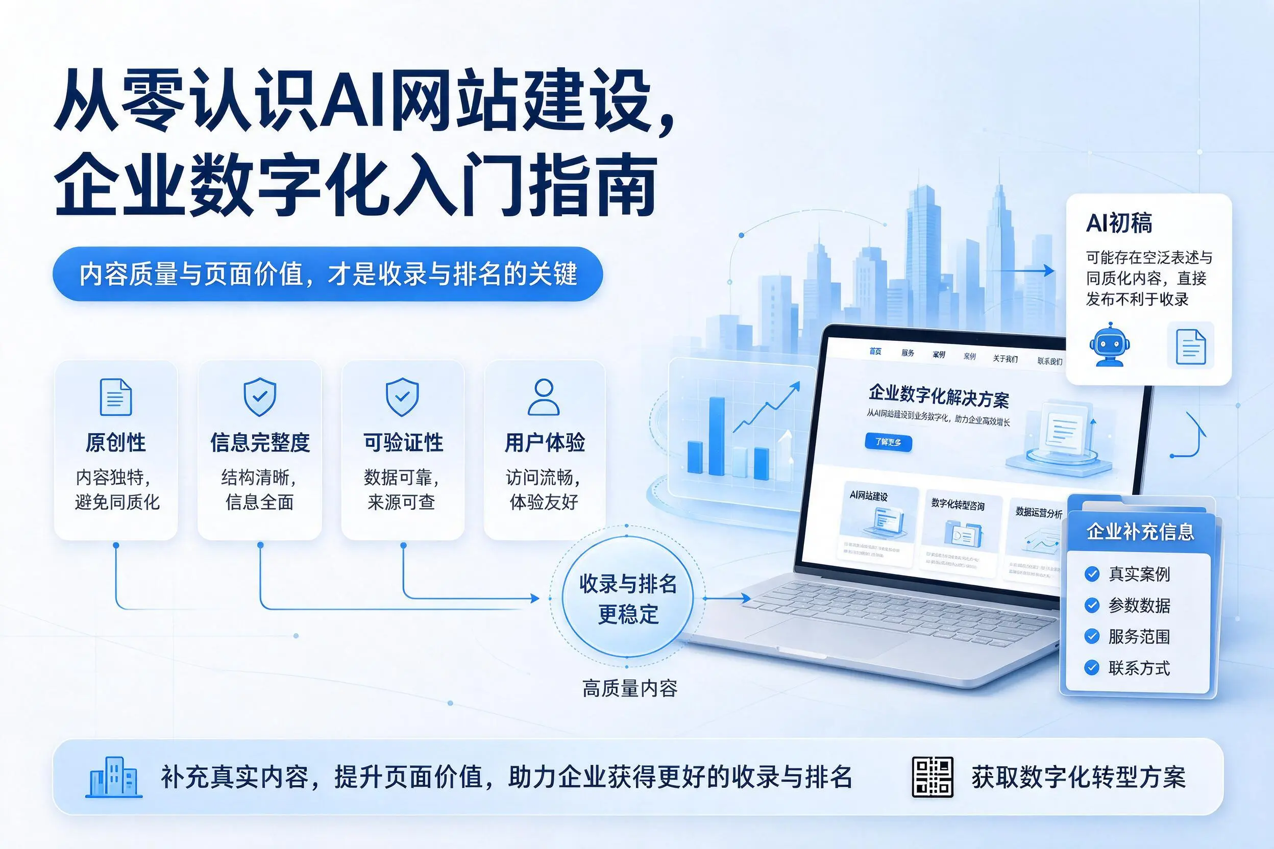 从零认识AI网站建设，呼伦贝尔企业数字化入门指南