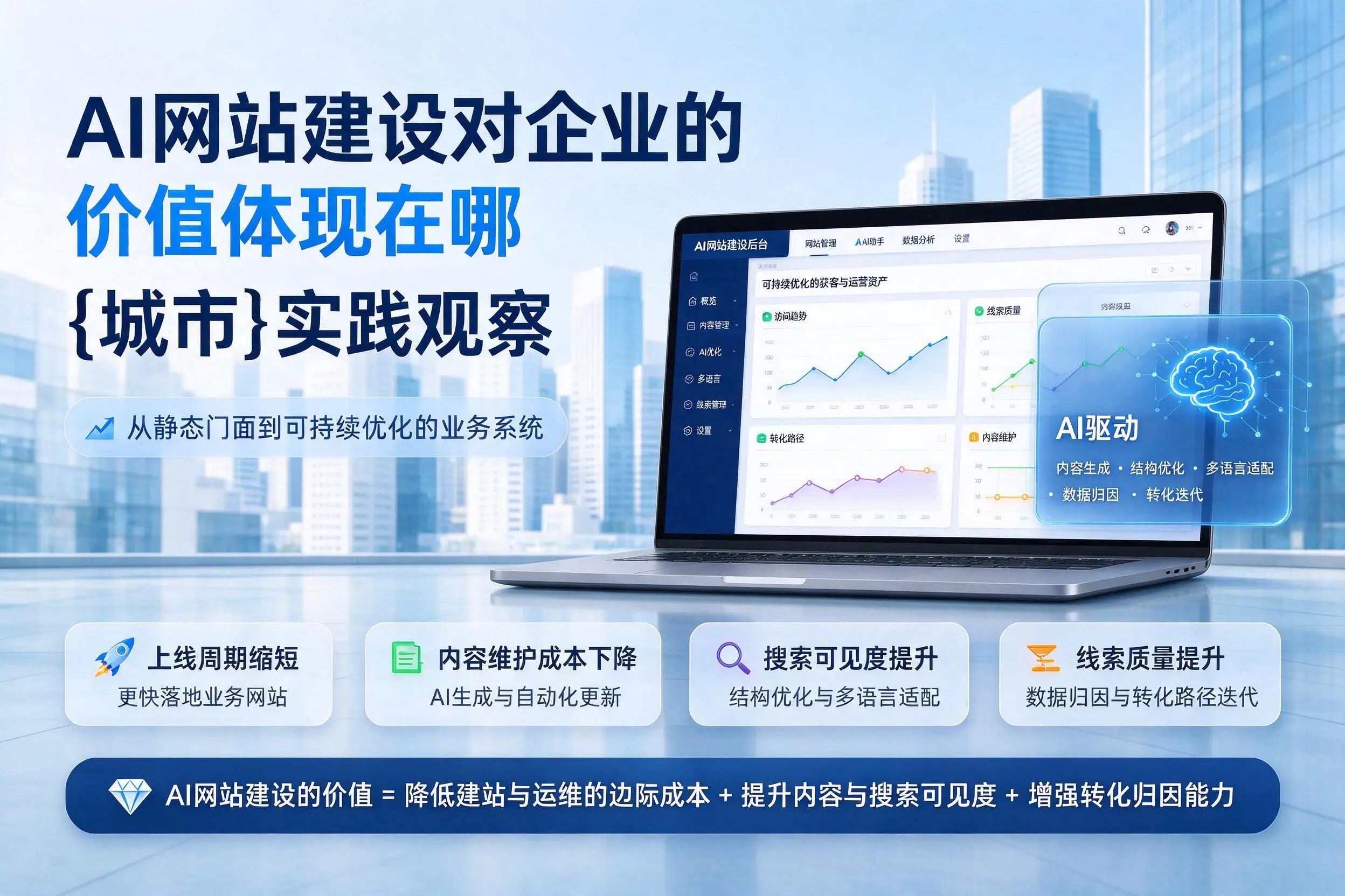 AI网站建设对企业的价值体现在哪,呼伦贝尔实践观察