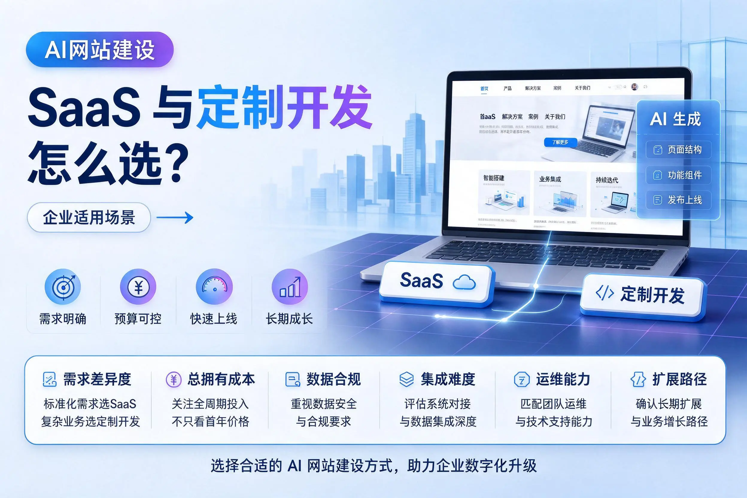 AI网站建设SaaS与定制开发怎么选?呼伦贝尔企业适用场景