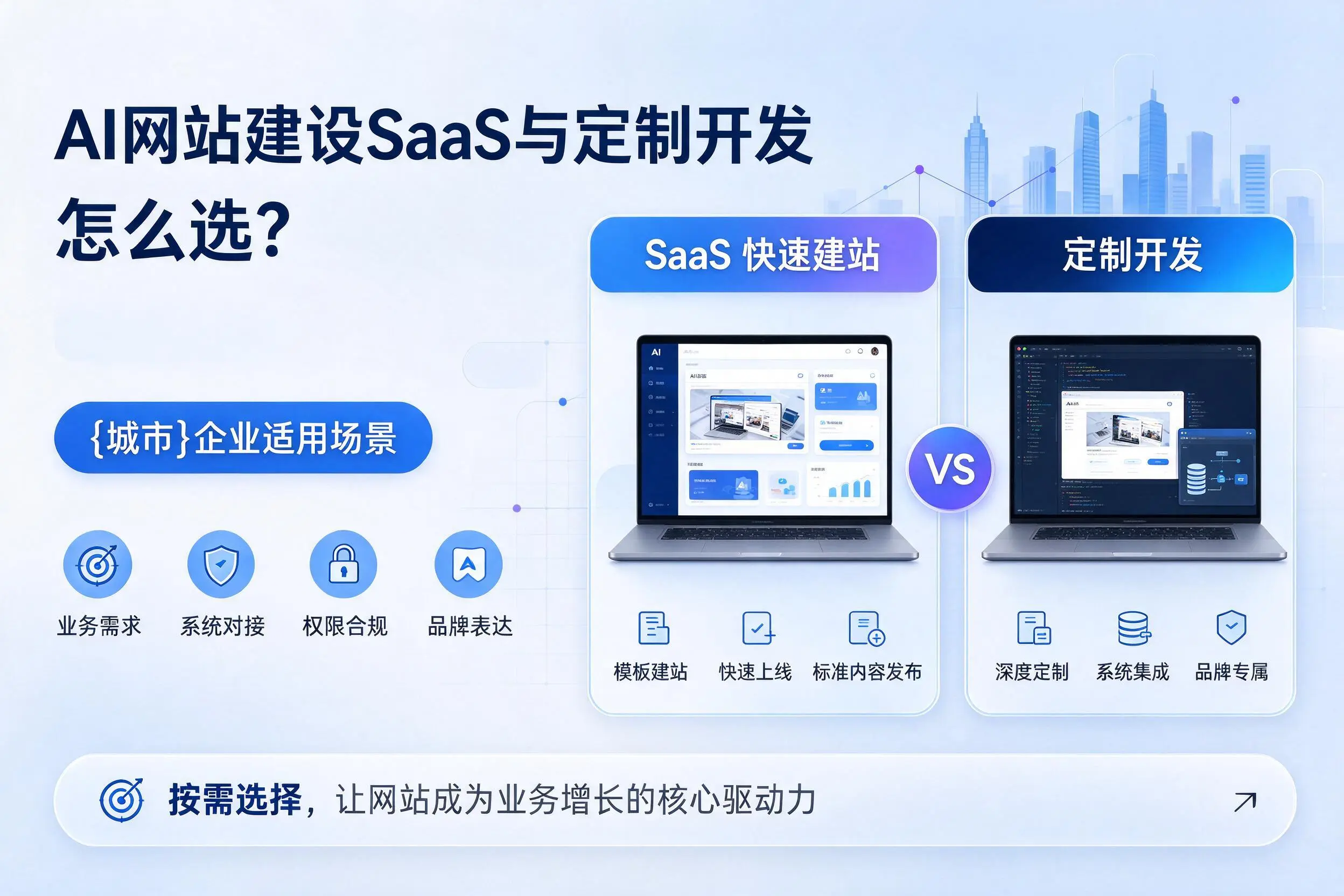 AI网站建设SaaS与定制开发怎么选?呼伦贝尔企业适用场景