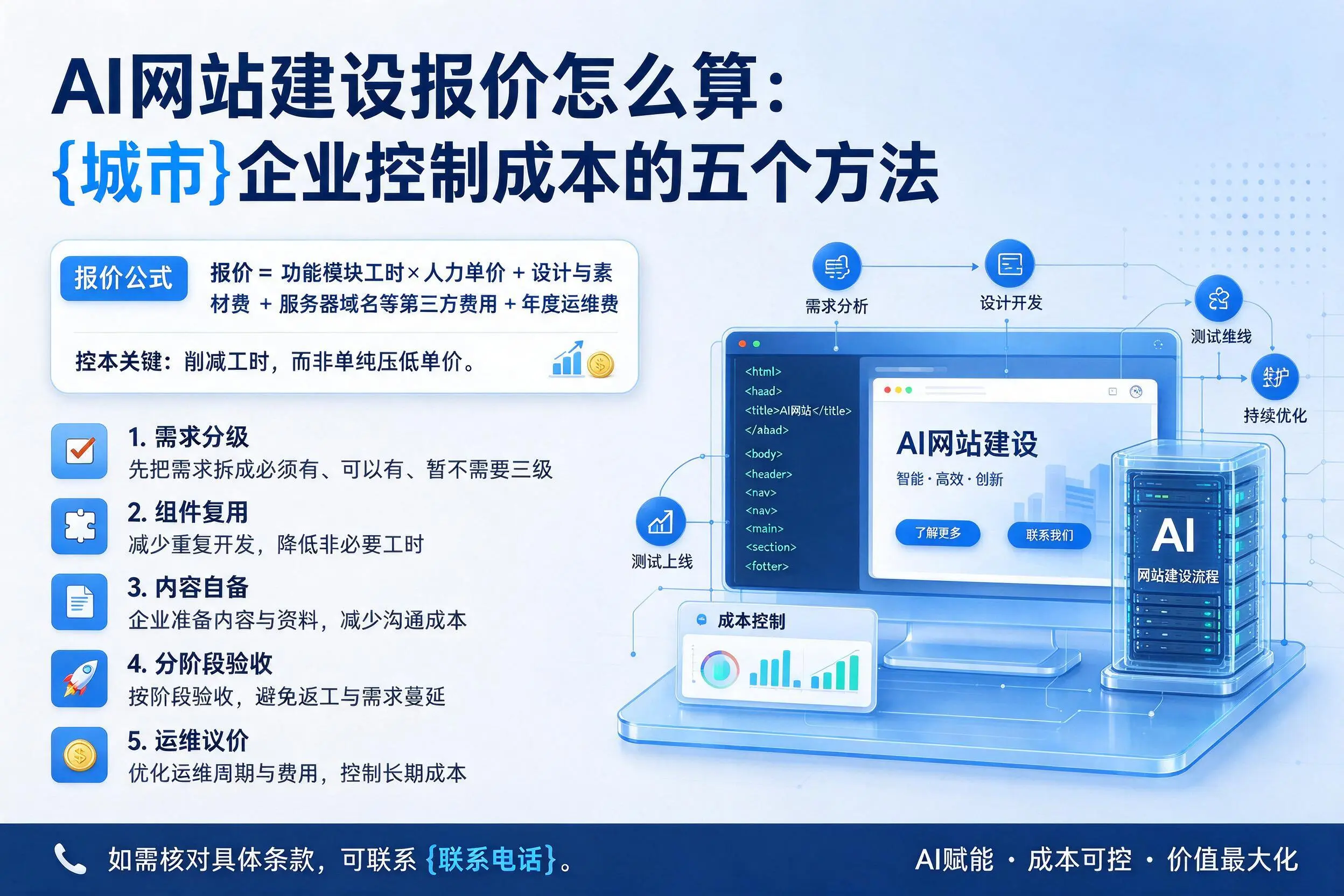 AI网站建设报价怎么算:呼伦贝尔企业控制成本的五个方法