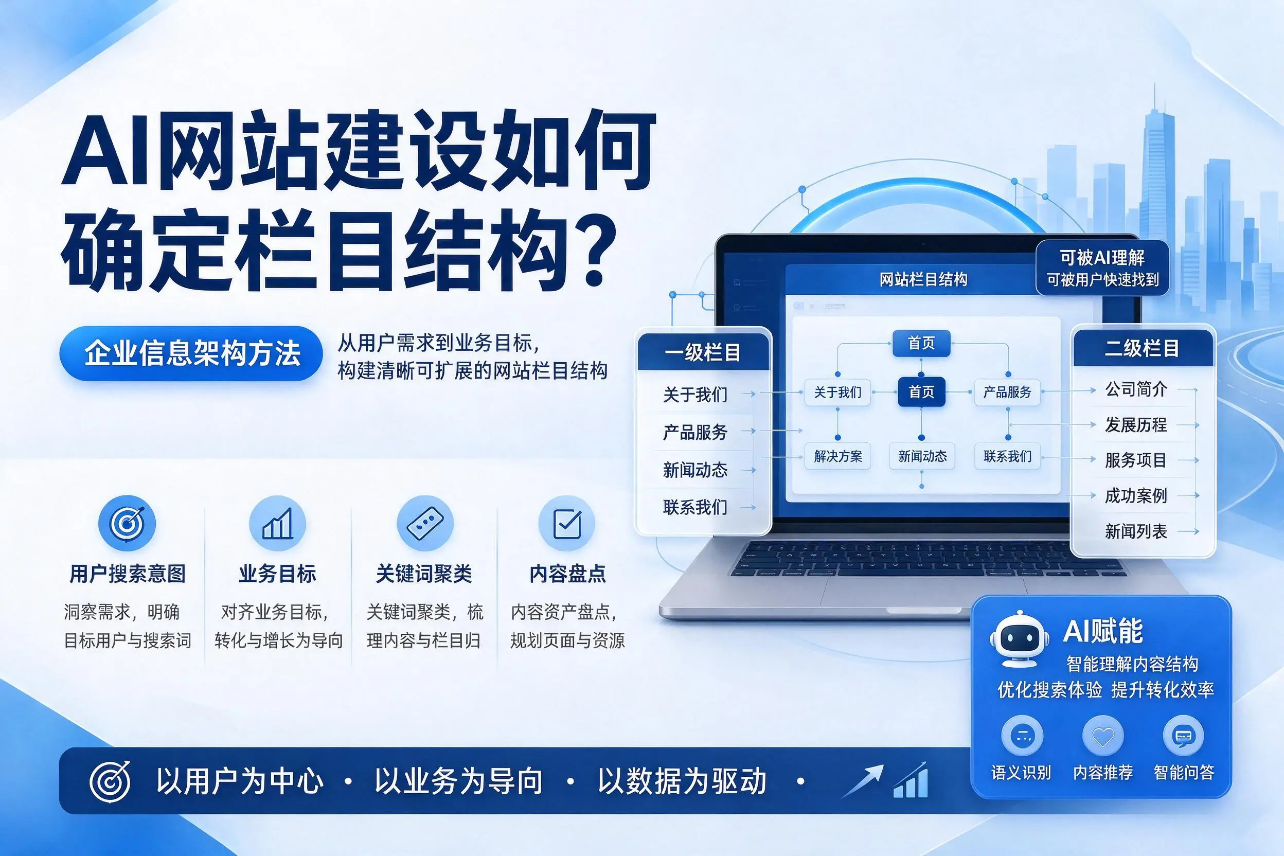 AI网站建设如何确定栏目结构?呼伦贝尔企业信息架构方法