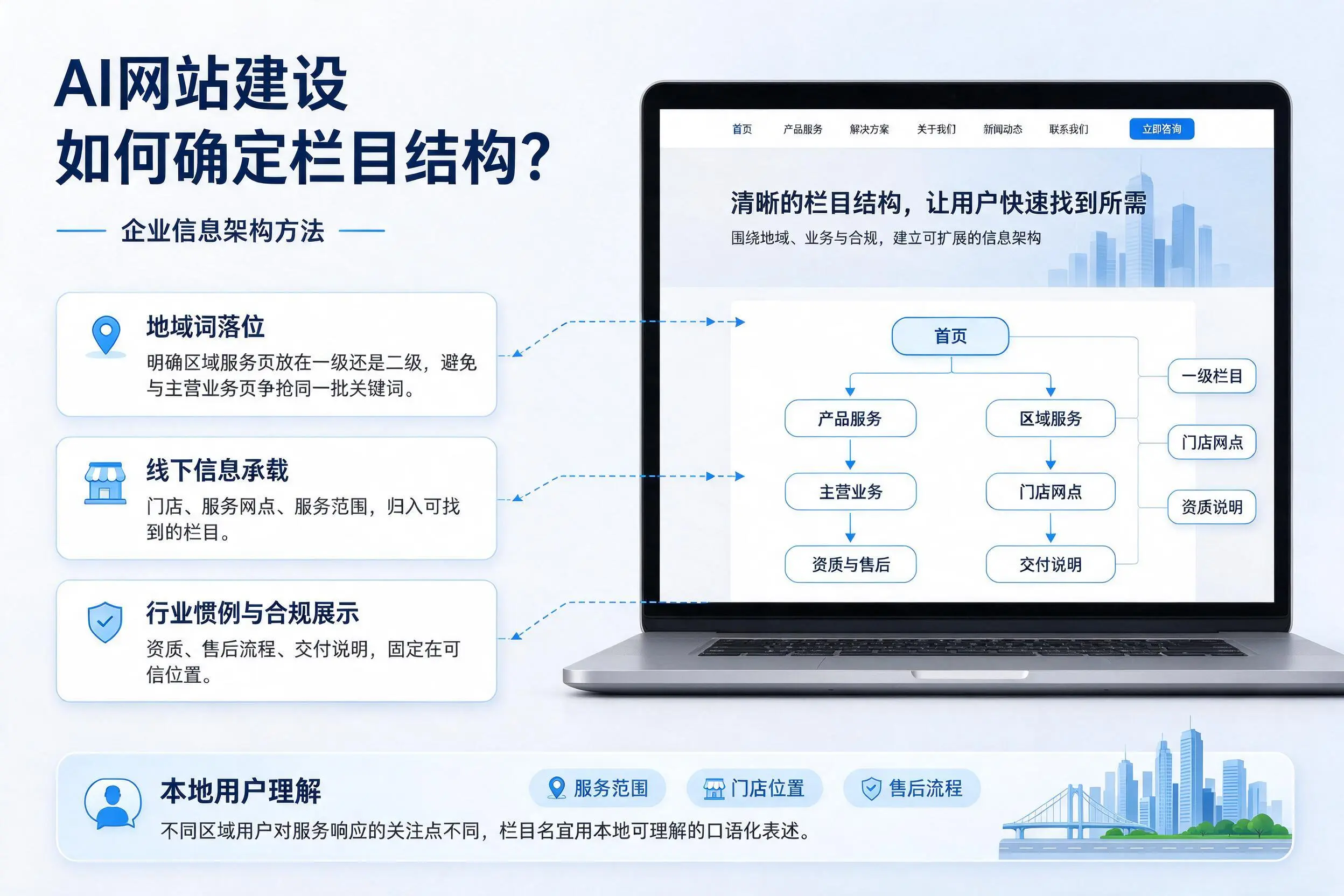 AI网站建设如何确定栏目结构?呼伦贝尔企业信息架构方法