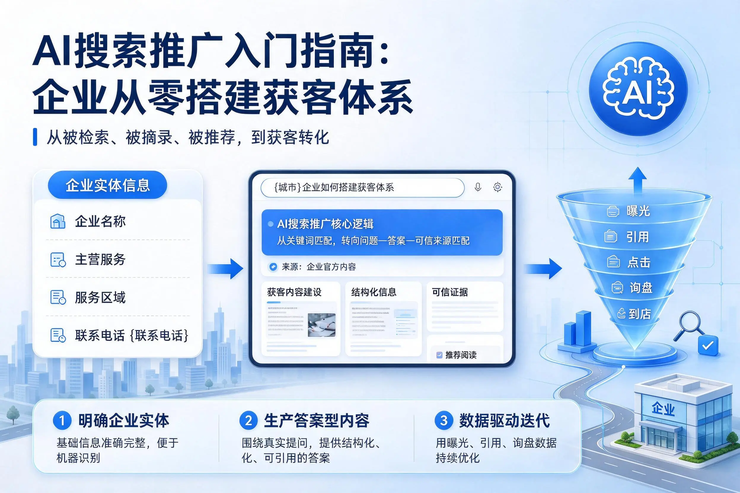 AI搜索推广入门指南：呼伦贝尔企业从零搭建获客体系